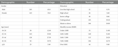 Factors influencing hikers’ litter behavior in national park in China